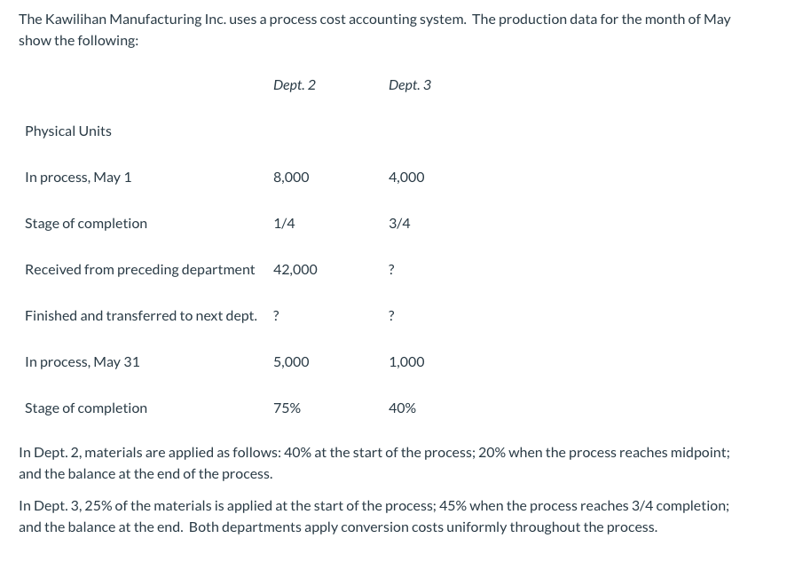 The Kawilihan Manufacturing Inc. uses a process cost accounting system. The production data for the month of May
show the following:
Physical Units
In process, May 1
Stage of completion
Dept. 2
In process, May 31
8,000
Received from preceding department 42,000
Stage of completion
1/4
Finished and transferred to next dept. ?
5,000
75%
Dept. 3
4,000
3/4
?
?
1,000
40%
In Dept. 2, materials are applied as follows: 40% at the start of the process; 20% when the process reaches midpoint;
and the balance at the end of the process.
In Dept. 3, 25% of the materials is applied at the start of the process; 45% when the process reaches 3/4 completion;
and the balance at the end. Both departments apply conversion costs uniformly throughout the process.