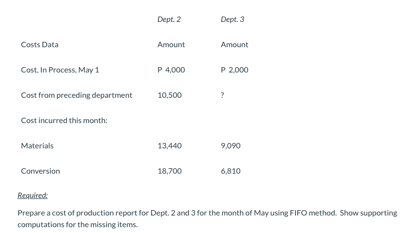 Costs Data
Cost, In Process, May 1
Cost from preceding department
Cost incurred this month:
Materials
Conversion
Dept. 2
Amount
P 4,000
10,500
13,440
18,700
Dept. 3
Amount
P 2,000
?
9,090
6,810
Required:
Prepare a cost of production report for Dept. 2 and 3 for the month of May using FIFO method. Show supporting
computations for the missing items.