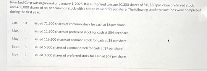 Riverbed Corp was organized on January 1, 2025. It is authorized to issue 20,300 shares of 5%, $50 par value preferred stock
and 463,000 shares of no-par common stock with a stated value of $3 per share. The following stock transactions were completed
during the first year.
Jan. 10 Issued 71,500 shares of common stock for cash at $6 per share.
Issued 11,300 shares of preferred stock for cash at $54 per share.
Issued 116,500 shares of common stock for cash at $8 per share.
Issued 5,300 shares of common stock for cash at $7 per share.
Issued 3,300 shares of preferred stock for cash at $57 per share.
Mar.
1
May 1
Sept. 1
Nov. 1