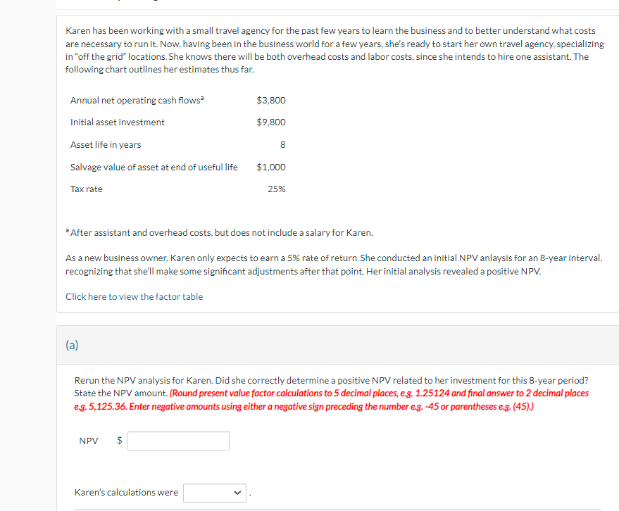Karen has been working with a small travel agency for the past few years to learn the business and to better understand what costs
are necessary to run it. Now, having been in the business world for a few years, she's ready to start her own travel agency, specializing
in "off the grid" locations. She knows there will be both overhead costs and labor costs, since she intends to hire one assistant. The
following chart outlines her estimates thus far.
Annual net operating cash flowsa
Initial asset investment
Asset life in years
Salvage value of asset at end of useful life
Tax rate
(a)
$3,800
$9,800
NPV $
8
*After assistant and overhead costs, but does not include a salary for Karen.
As a new business owner, Karen only expects to earn a 5% rate of return. She conducted an initial NPV anlaysis for an 8-year interval,
recognizing that she'll make some significant adjustments after that point. Her initial analysis revealed a positive NPV.
Click here to view the factor table
Karen's calculations were
$1,000
25%
Rerun the NPV analysis for Karen. Did she correctly determine a positive NPV related to her investment for this 8-year period?
State the NPV amount. (Round present value factor calculations to 5 decimal places, e.g. 1.25124 and final answer to 2 decimal places
e.g. 5,125.36. Enter negative amounts using either a negative sign preceding the number e.g. -45 or parentheses e.g. (45).)