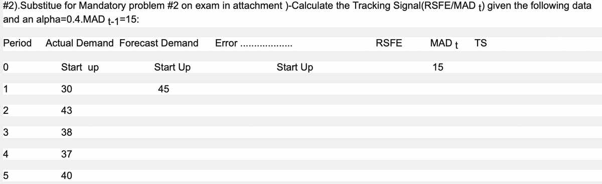 #2).Substitue for Mandatory problem #2 on exam in attachment )-Calculate the Tracking Signal(RSFE/MAD t) given the following data
and an alpha=0.4.MAD t-1=15:
Period
Actual Demand Forecast Demand
Error
RSFE
MAD t
TS
Start up
Start Up
Start Up
15
1
30
45
2
43
3
38
4
37
5
40
