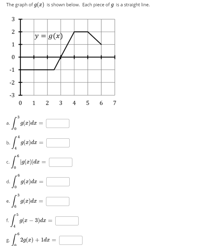 The graph of g(x) is shown below. Each piece of g is a straight line.
y = g(x)
1
-1
-2
-3
0 1 2
3
4 5
6 7
3
g(x)dx
a.
| g(x)dx
b.
C.
d.
g(x)dx
3
g(x)dx
е.
f. / g(x – 3)dx :
g.
29(x) + 1dr
3.
