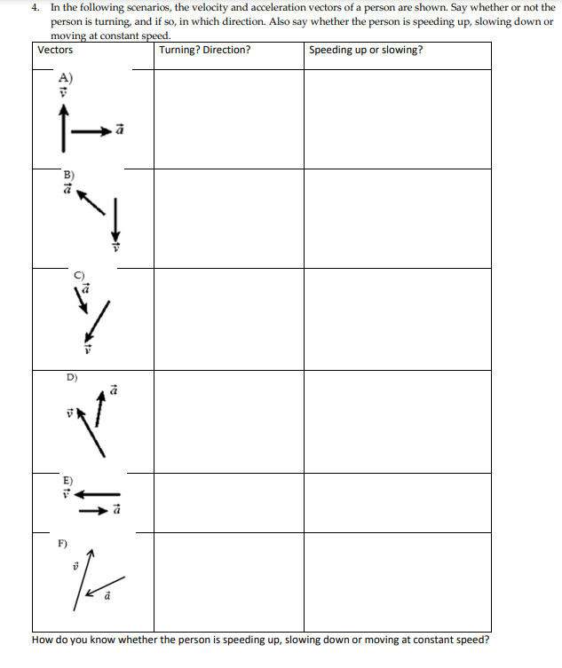 4. In the following scenarios, the velocity and acceleration vectors of a person are shown. Say whether or not the
person is turning, and if so, in which direction. Also say whether the person is speeding up, slowing down or
moving at constant speed.
Turning? Direction?
Speeding up or slowing?
Vectors
A)
F)
How do you know whether the person is speeding up, slowing down or moving at constant speed?
