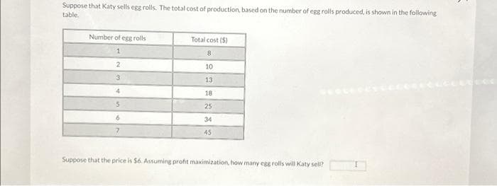 Suppose that Katy sells egg rolls. The total cost of production, based on the number of egg rolls produced, is shown in the following
table.
Number of egg rolls
1
2
3
4
5
6
7
Total cost (5)
8
10
13
18
25
34
45
Suppose that the price is $6. Assuming profit maximization, how many egge
will Katy sell?