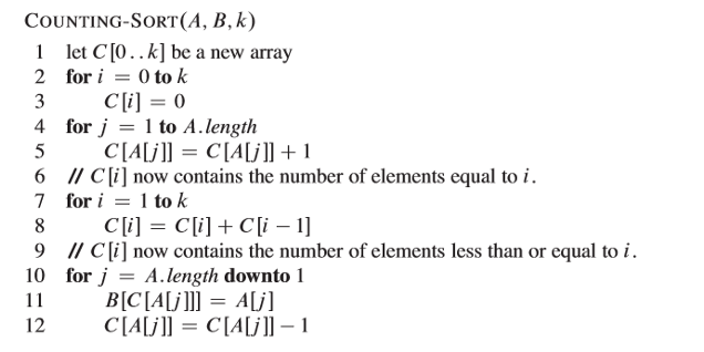 COUNTING-SORT
1
2
3
4
5
(A, B, k)
let C[0..k] be a new array
for i = 0 to k
8
9
10
11
12
C[i] = 0
for j = 1 to A.length
C[A[j]] = C[A[j]] + 1
6
// C[i] now contains the number of elements equal to i.
7 for i=1 to k
C[i] = C[i] + C[i − 1]
// C[i] now contains the number of elements less than or equal to i.
for j= A.length downto 1
B[C [A[j]]] = A[j]
C[A[j]] = C[A[j]] - 1