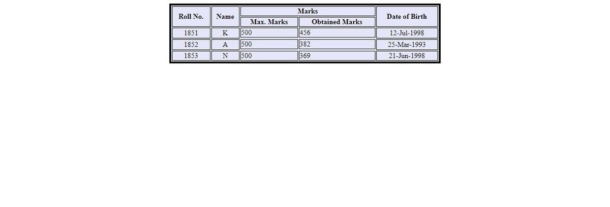 Roll No.
1851
1852
1853
Name
K
A
N
Max. Marks
500
500
||500
Marks
456
382
369
Obtained Marks
Date of Birth
12-Jul-1998
25-Mar-1993
21-Jun-1998