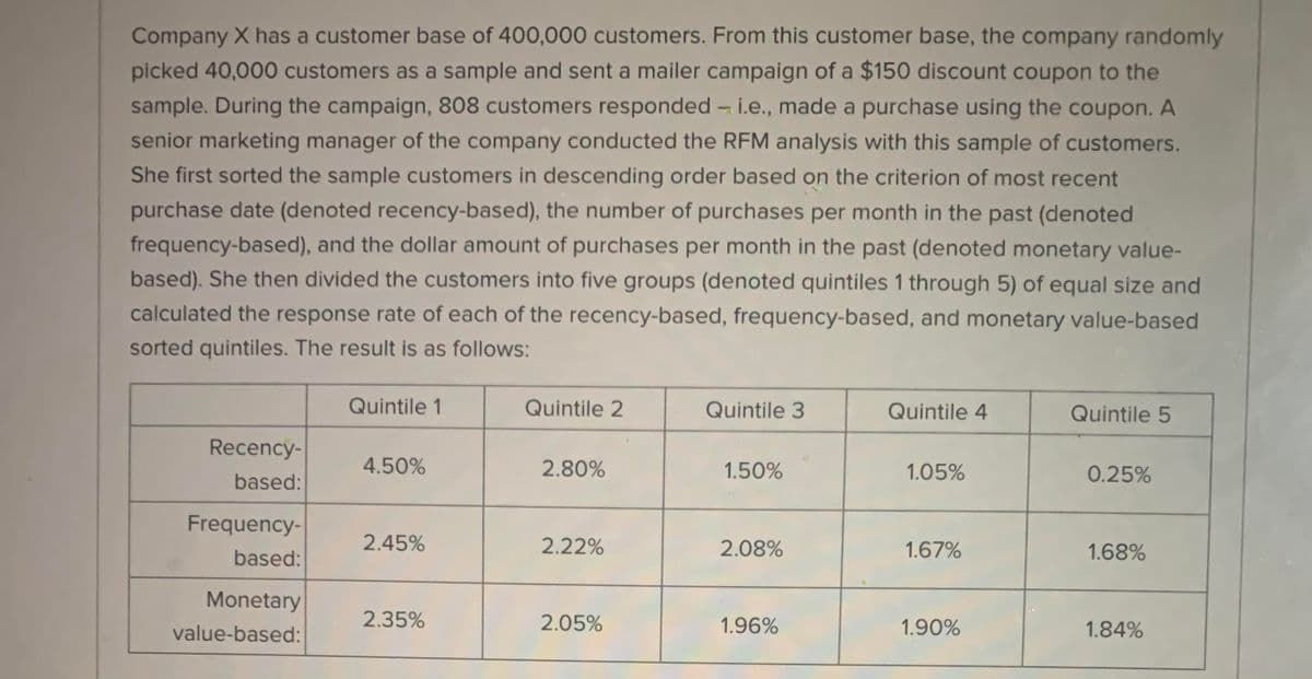 Company X has a customer base of 400,000 customers. From this customer base, the company randomly
picked 40,000 customers as a sample and sent a mailer campaign of a $150 discount coupon to the
sample. During the campaign, 808 customers responded - i.e., made a purchase using the coupon. A
senior marketing manager of the company conducted the RFM analysis with this sample of customers.
She first sorted the sample customers in descending order based on the criterion of most recent
purchase date (denoted recency-based), the number of purchases per month in the past (denoted
frequency-based), and the dollar amount of purchases per month in the past (denoted monetary value-
based). She then divided the customers into five groups (denoted quintiles 1 through 5) of equal size and
calculated the response rate of each of the recency-based, frequency-based, and monetary value-based
sorted quintiles. The result is as follows:
Quintile 1
Quintile 2
Quintile 3
Quintile 4
Quintile 5
Recency-
4.50%
2.80%
1.50%
1.05%
0.25%
based:
Frequency-
2.45%
2.22%
2.08%
1.67%
1.68%
based:
Monetary
2.35%
2.05%
1.96%
1.90%
1.84%
value-based:
