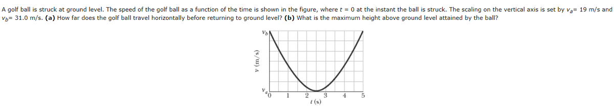 A golf ball is struck at ground level. The speed of the golf ball as a function of the time is shown in the figure, wheret = 0 at the instant the ball is struck. The scaling on the vertical axis is set by v,= 19 m/s and
Vb= 31.0 m/s. (a) How far does the golf ball travel horizontally before returning to ground level? (b) What is the maximum height above ground level attained by the ball?
1
2
3
t (s)
4
(s/u) a
