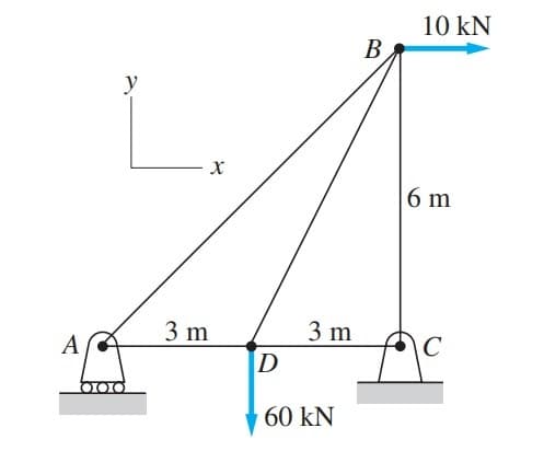 10 kN
B
В
y
6 m
3 m
D
3 m
A
60 kN
