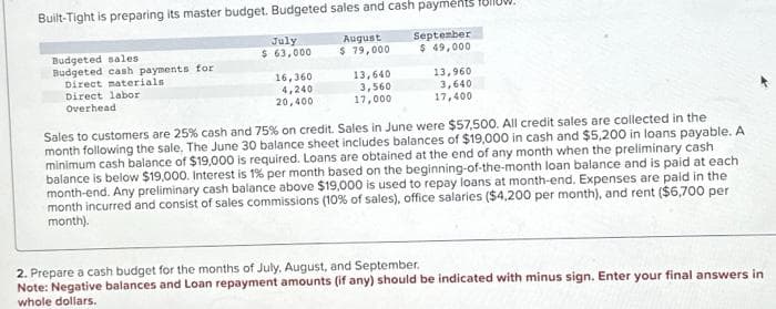 Built-Tight is preparing its master budget. Budgeted sales and cash payments
September
$ 49,000
Budgeted sales
Budgeted cash payments for
Direct materials
Direct labor
Overhead
July
$ 63,000
16,360
4,240
20,400
August
$ 79,000
13,640
3,560
17,000
13,960
3,640
17,400
Sales to customers are 25% cash and 75% on credit. Sales in June were $57,500. All credit sales are collected in the
month following the sale. The June 30 balance sheet includes balances of $19,000 in cash and $5,200 in loans payable. A
minimum cash balance of $19,000 is required. Loans are obtained at the end of any month when the preliminary cash
balance is below $19,000. Interest is 1% per month based on the beginning-of-the-month loan balance and is paid at each
month-end. Any preliminary cash balance above $19,000 is used to repay loans at month-end. Expenses are paid in the
month incurred and consist of sales commissions (10% of sales), office salaries ($4,200 per month), and rent ($6,700 per
month).
2. Prepare a cash budget for the months of July, August, and September.
Note: Negative balances and Loan repayment amounts (if any) should be indicated with minus sign. Enter your final answers in
whole dollars.