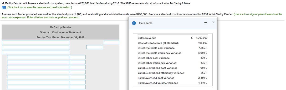 McCarthy Fender, which uses a standard cost system, manufactured 20,000 boat fenders during 2018. The 2018 revenue and cost information for McCarthy follows:
E (Click the icon to view the revenue and cost information.)
Assume each fender produced was sold for the standard price of $65, and total selling and administrative costs were $250,000. Prepare a standard cost income statement for 2018 for McCarthy Fender. (Use a minus sign or parentheses to enter
any contra expenses. Enter all other amounts as positive numbers.)
Data Table
McCarthy Fender
Standard Cost Income Statement
For the Year Ended December 31, 2018
Sales Revenue
$
1,300,000
Cost of Goods Sold (at standard)
196,800
Direct materials cost variance
7,150 F
Direct materials efficiency variance
5,950 U
Direct labor cost variance
400 U
Direct labor efficiency variance
530 F
Variable overhead cost variance
650 U
Variable overhead efficiency variance
360 F
Fixed overhead cost variance
2,350 U
Fixed overhead volume variance
4,410 U
