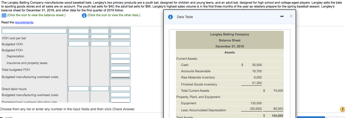 The Langley Batting Company manufactures wood baseball bats. Langley's two primary products are a youth bat, designed for children and young teens, and an adult bat, designed for high school and college-aged players. Langley sells the bats
to sporting goods stores and all sales are on account. The youth bat sells for $40; the adult bat sells for $65. Langley's highest sales volume is in the first three months of the year as retailers prepare for the spring baseball season. Langley's
balance sheet for December 31, 2018, and other data for the first quarter of 2019 follow:
E (Click the icon to view the balance sheet.)
(Click the icon to view the other data.)
Data Table
Read the reguirements.
Langley Batting Company
VOH cost per bat
Balance Sheet
Budgeted VOH
December 31, 2018
Budgeted FOH
Assets
Depreciation
Current Assets:
Insurance and property taxes
Cash
$
30.000
Total budgeted FOH
Accounts Receivable
16,700
Budgeted manufacturing overhead costs
Raw Materials Inventory
6,000
Finished Goods Inventory
21,300
Direct labor hours
Total Current Assets
$
74,000
Budgeted manufacturing overhead costs
Property, Plant, and Equipment:
Prodatermined uerhead alloratinn rate
Equipment
130,000
Choose from any list or enter any number in the input fields and then click Check Answer.
Less: Accumulated Depreciation
(50,000)
80,000
154,000
Total Assets

