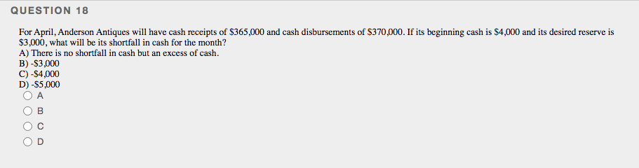 QUESTION 18
For April, Anderson Antiques will have cash receipts of $365,000 and cash disbursements of $370,000. If its beginning cash is $4,000 and its desired reserve is
$3,000, what will be its shortfall in cash for the month?
A) There is no shortfall in cash but an excess of cash.
B) -$3,000
C) -$4,000
D) -$5,000
A
B
