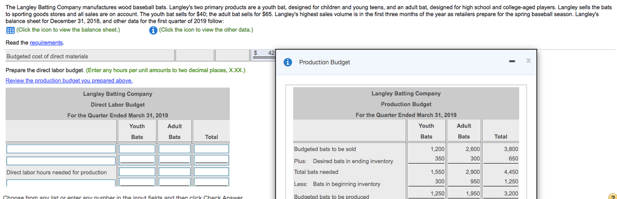 The Langley Batting Company manufactures wood baseball bats. Langley's two primary products are a youth bat, designed for children and young teens, and an adult bat, designed for high school and college-aged players. Langley sells the bats
to sporting goods stores and all sales are on account. The youth bat sells for $40; the adult bat sells for $65. Langley's highest sales volume is in the first three months of the year as retailers prepare for the spring baseball season. Langley's
balance sheet for December 31, 2018, and other data for the first quarter of 2019 follow:
E (Click the icon to view the balance sheet.)
A (Click the icon to view the other data.)
Read the requirements.
42
Budgeted cost of direct materials
Production Budget
Prepare the direct labor budget. (Enter any hours per unit amounts to two decimal places, X.XX.)
Review the production budget you prepared above.
Langley Batting Company
Langley Batting Company
Direct Labor Budget
Production Budget
For the Quarter Ended March 31, 2019
For the Quarter Ended March 31, 2019
Youth
Adult
Youth
Adult
Bats
Bats
Total
Bats
Bats
Total
Budgeted bats to be sold
1,200
2,600
3,800
Plus: Desired bats in ending inventory
350
300
650
Direct labor hours needed for production
Total bats needed
1,550
2,900
4,450
Less: Bats in beginning inventory
300
950
1,250
1,250
1,950
3,200
Choose from anv list or enter any number in the innuit fields and then click Check Answer
Budgeted bats to be produced
