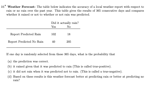 10.* Weather Forecast: The table below indicates the accuracy of a local weather report with respect to
rain or no rain over the past year. This table gives the results of 365 consecutive days and compares
whether it rained or not to whether or not rain was predicted.
Report Predicted Rain
Report Predicted No Rain
Did it actually rain?
Yes
No
102
40
18
205
If one day is randomly selected from these 365 days, what is the probability that
(a) the prediction was correct.
(b) it rained given that it was predicted to rain (This is called true-positive).
(c) it did not rain when it was predicted not to rain. (This is called a true-negative).
(d) Based on these results is this weather forecast better at predicting rain or better at predicting no
rain?