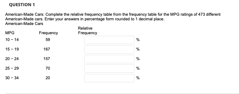 QUESTION 1
American-Made Cars: Complete the relative frequency table from the frequency table for the MPG ratings of 473 different
American-Made cars. Enter your answers in percentage form rounded to 1 decimal place.
American-Made
Cars
MPG
10 - 14
15 - 19
20-24
25 - 29
30-34
Frequency
59
167
157
70
20
Relative
Frequency
%
%
%
%