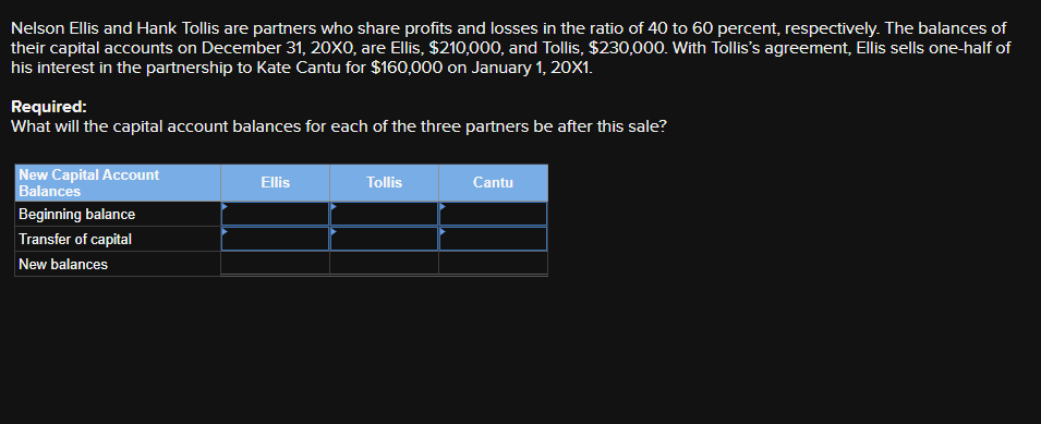 Nelson Ellis and Hank Tollis are partners who share profits and losses in the ratio of 40 to 60 percent, respectively. The balances of
their capital accounts on December 31, 20X0, are Ellis, $210,000, and Tollis, $230,000. With Tollis's agreement, Ellis sells one-half of
his interest in the partnership to Kate Cantu for $160,000 on January 1, 20X1.
Required:
What will the capital account balances for each of the three partners be after this sale?
New Capital Account
Balances
Beginning balance
Transfer of capital
New balances
Ellis
Tollis
Cantu