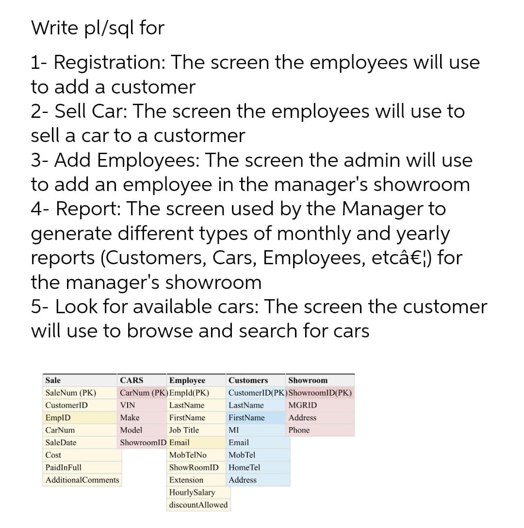 Write pl/sql for
1- Registration: The screen the employees will use
to add a customer
2- Sell Car: The screen the employees will use to
sell a car to a custormer
3- Add Employees: The screen the admin will use
to add an employee in the manager's showroom
4- Report: The screen used by the Manager to
generate different types of monthly and yearly
reports (Customers, Cars, Employees, etcâ€!) for
the manager's showroom
5- Look for available cars: The screen the customer
will use to browse and search for cars
Sale
CARS
Employee
Customers
Showroom
SaleNum (PK)
CarNum (PK) Empld(PK)
CustomerID(PK)ShowroomlD(PK)
CustomerID
VIN
LastName
LastName
MGRID
EmpID
Make
FirstName
FirstName
Address
CarNum
Model
Job Title
MI
Phone
SaleDate
ShowroomID Email
Email
Cost
MobTelNo
MobTel
PaidInFull
ShowRoomID
HomeTel
AdditionalComments
Extension
Address
HourlySalary
discountAllowed
