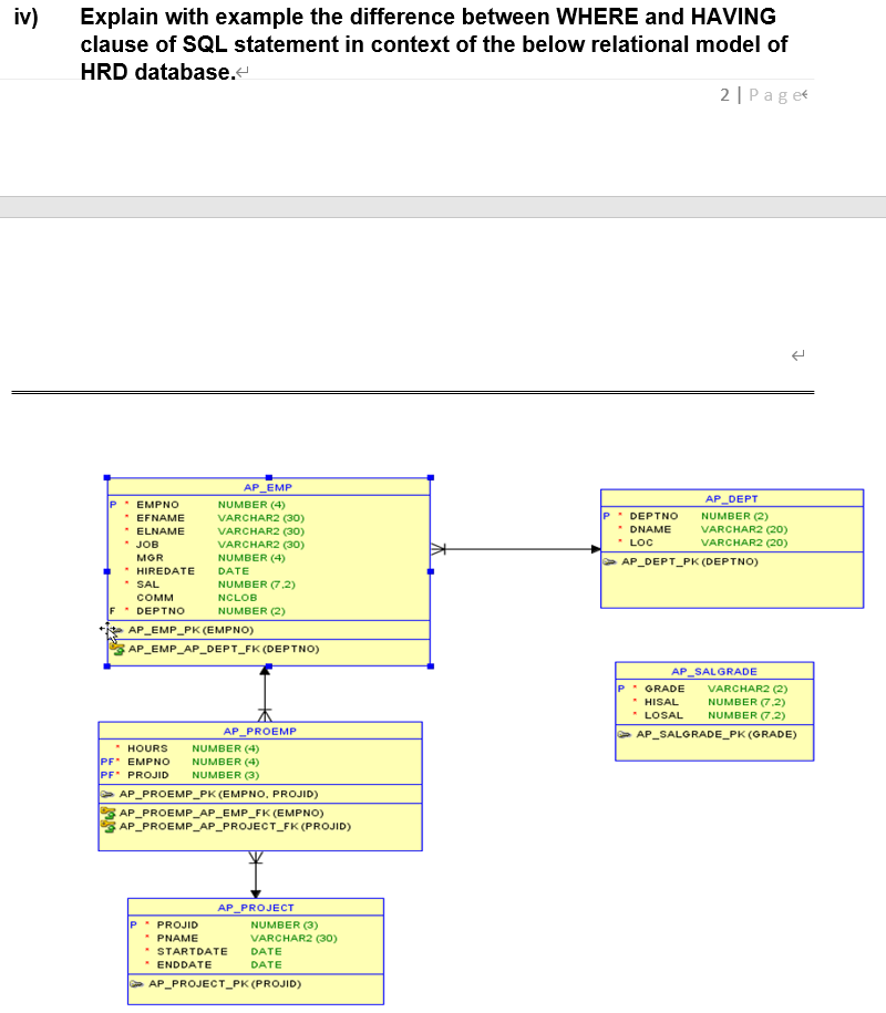 Explain with example the difference between WHERE and HAVING
clause of SQL statement in context of the below relational model of
iv)
HRD database.e
2 | Pag et
AP_EMP
AP_DEPT
IP
. ΕMPΝΟ
* EFNAME
* ELNAME
JOB
NUMBER (4)
NUMBER (2)
VARCHAR2 (20)
VARCHAR2 (20)
VARCHAR2 (30)
DEPTNO
VARCHAR2 (30)
DNAME
LOC
VARCHAR2 (30)
NUMBER (4)
MGR
> AP_DEPT_PK (DEPTNO)
* HIREDATE
• SAL
DATE
NUMBER (7,2)
сом
NCLOB
F DEPTNO
NUMBER (2)
AP_EMP_PK (EMPNO)
AP_EMP_AP_DEPT_FK (DEPTNO)
AP_SALGRADE
VARCHAR2 (2)
NUMBER (72)
GRADE
* HISAL
* LOSAL
NUMBER (7,2)
AP_PROEMP
AP_SALGRADE_PK (GRADE)
* HOURS
PF EMPNO
PF PROJID
NUMBER (4)
NUMBER (4)
NUMBER (3)
> AP_PROEMP_PK (EMPNO, PROJID)
AP PROEMP_AP_EMP_FK (EMPNO)
AP_PROEMP_AP_PROJECT_FK (PROJID)
AP_PROJECT
P PROJID
* PNAME
* STARTDATE
* ENDDATE
NUMBER (3)
VARCHAR2 (30)
DATE
DATE
- AP_PROJECT_PK (PROJID)
