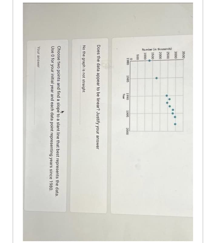 3500
3000
Number (in thousands)
2500
2000
1500
1000
500
ol
1980
1985
1990
Year
No the graph is not straight
Your answer
1995
Does the data appear to be linear? Justify your answer
2000
Choose two points and find a slope to a slant line that best represents the data.
Use 0 for your initial year and each data point representing years since 1980.