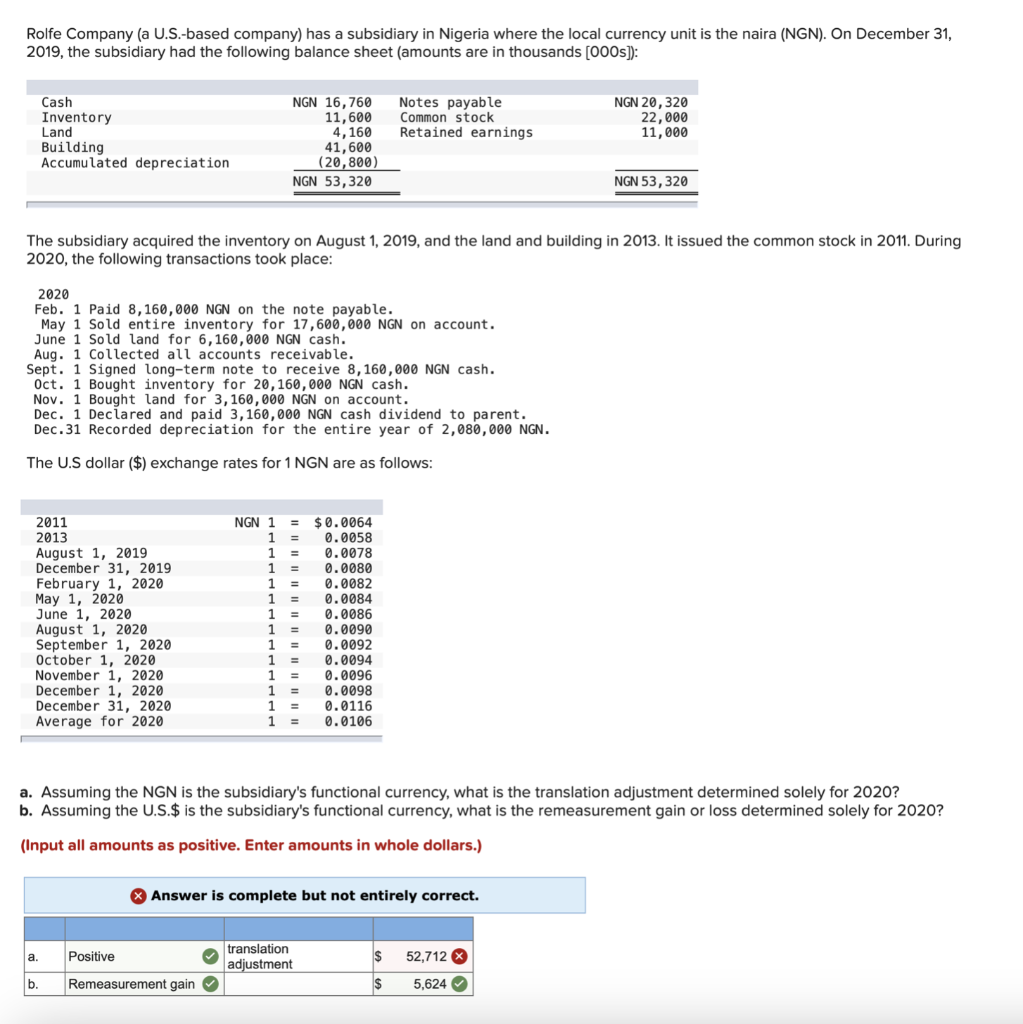 Rolfe Company (a U.S.-based company) has a subsidiary in Nigeria where the local currency unit is the naira (NGN). On December 31,
2019, the subsidiary had the following balance sheet (amounts are in thousands [000s]):
Cash
Inventory
Land
Building
Accumulated depreciation
2011
2013
2020
Feb. 1 Paid 8,160,000 NGN on the note payable.
May 1 Sold entire inventory for 17,600,000 NGN on account.
June 1 Sold land for 6,160,000 NGN cash.
Aug. 1 Collected all accounts receivable.
Sept. 1 Signed long-term note to receive 8,160,000 NGN cash.
Oct. 1 Bought inventory for 20,160,000 NGN cash.
Nov. 1 Bought land for 3,160,000 NGN on account.
Dec. 1 Declared and paid 3,160,000 NGN cash dividend to parent.
Dec.31 Recorded depreciation for the entire year of 2,080,000 NGN.
The U.S dollar ($) exchange rates for 1 NGN are as ollows:
August 1, 2019
December 31, 2019
February 1, 2020
May 1, 2020
June 1, 2020
August 1, 2020
September 1, 2020
October 1, 2020
November 1, 2020
December 1, 2020
December 31, 2020
Average for 2020
The subsidiary acquired the inventory on August 1, 2019, and the land and building in 2013. It issued the common stock in 2011. During
2020, the following transactions took place:
a.
b.
NGN 16,760
11,600
4,160
41,600
(20,800)
NGN 53,320
Positive
NGN 1 =
1 =
Remeasurement gain ✔
1
1
1
1
1
1
1
1
1
1 =
1
=
Notes payable
Common stock
Retained earnings
$0.0064
0.0058
0.0078
0.0080
a. Assuming the NGN is the subsidiary's functional currency, what is the translation adjustment determined solely for 2020?
b. Assuming the U.S.$ is the subsidiary's functional currency, what is the remeasurement gain or loss determined solely for 2020?
(Input all amounts as positive. Enter amounts in whole dollars.)
0.0082
0.0084
0.0086
0.0090
0.0092
0.0094
0.0096
0.0098
0.0116
0.0106
translation
adjustment
Answer is complete but not entirely correct.
NGN 20,320
22,000
11,000
NGN 53,320
$ 52,712 X
$ 5,624✔