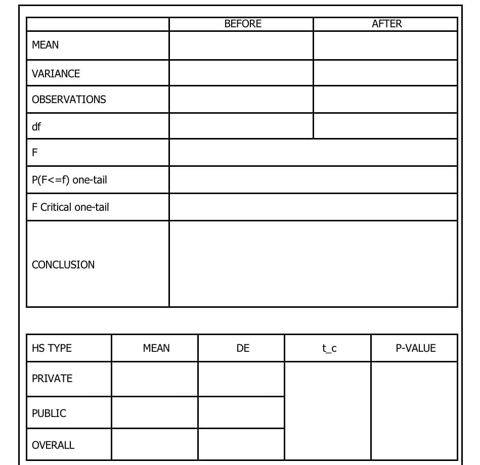 BEFORE
AFTER
MEAN
VARIANCE
OBSERVATIONS
df
P(F<=f) one-tail
F Critical one-tail
CONCLUSION
HS TYPE
MEAN
DE
t_c
P-VALUE
PRIVATE
PUBLIC
OVERALL
