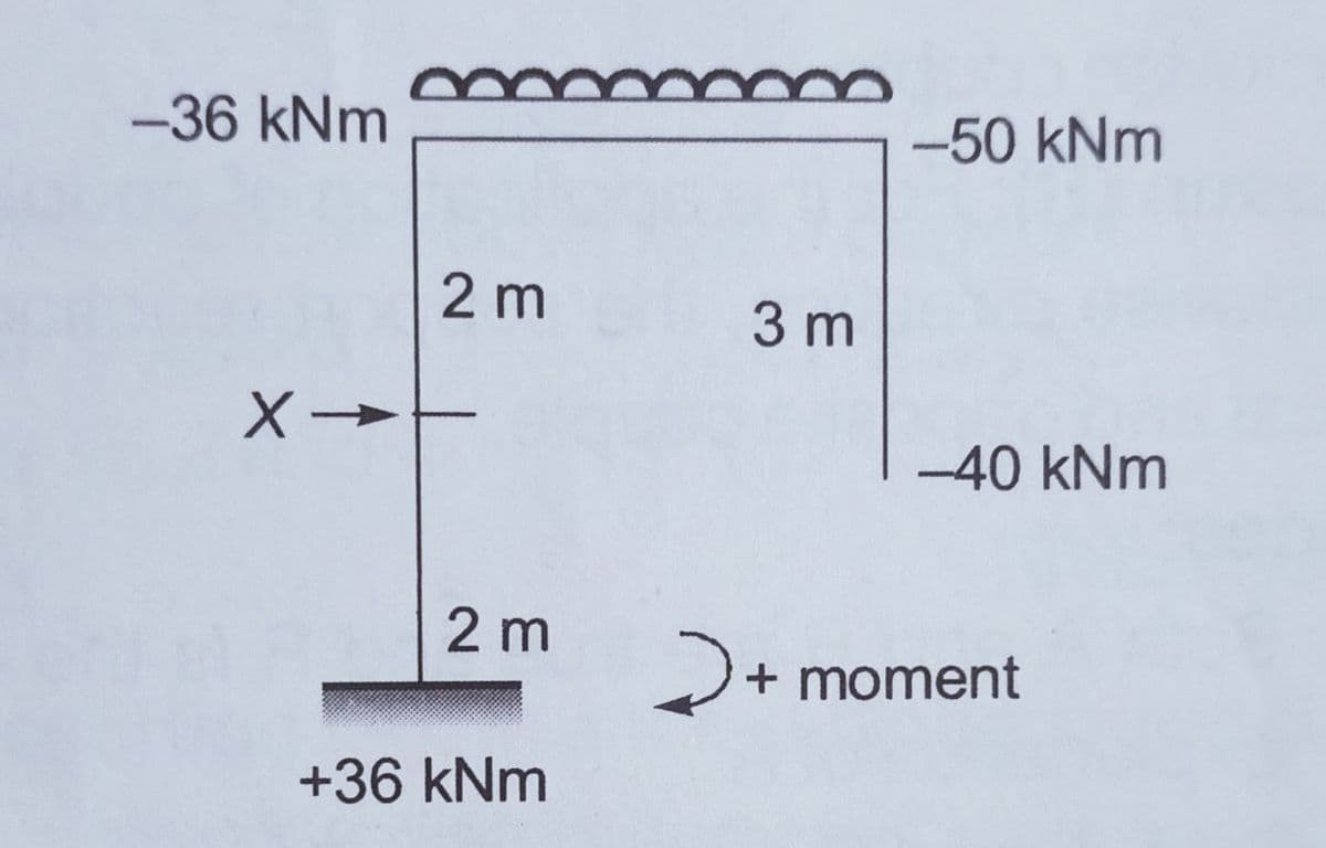 -36 kNm
-50kNm
2 m
3 m
-40 kNm
2 m
2.
+ moment
+36 kNm
