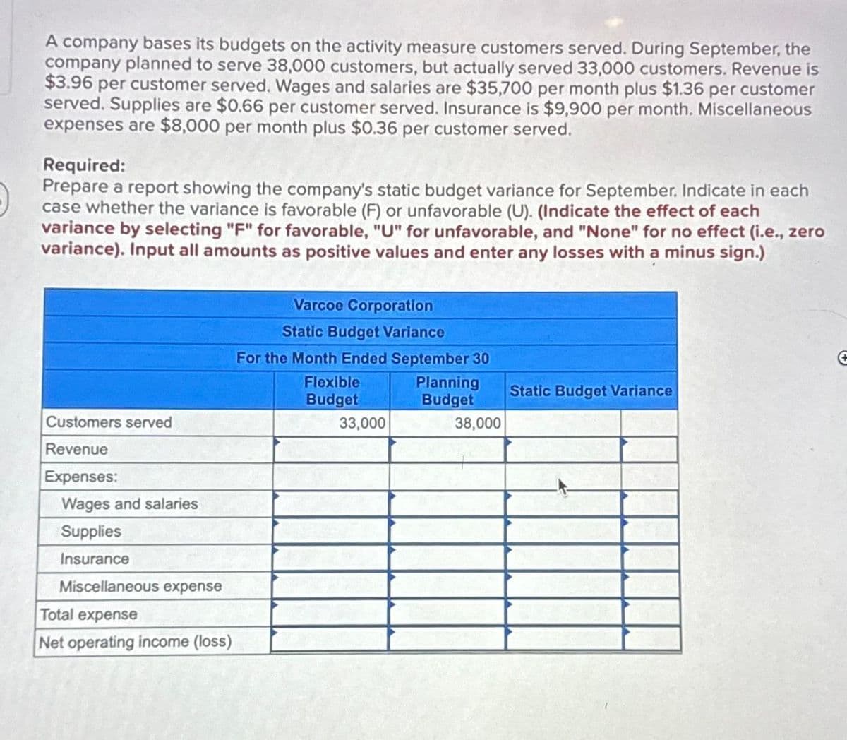 A company bases its budgets on the activity measure customers served. During September, the
company planned to serve 38,000 customers, but actually served 33,000 customers. Revenue is
$3.96 per customer served. Wages and salaries are $35,700 per month plus $1.36 per customer
served. Supplies are $0.66 per customer served. Insurance is $9,900 per month. Miscellaneous
expenses are $8,000 per month plus $0.36 per customer served.
Required:
Prepare a report showing the company's static budget variance for September. Indicate in each
case whether the variance is favorable (F) or unfavorable (U). (Indicate the effect of each
variance by selecting "F" for favorable, "U" for unfavorable, and "None" for no effect (i.e., zero
variance). Input all amounts as positive values and enter any losses with a minus sign.)
Customers served
Revenue
Expenses:
Wages and salaries
Supplies
Insurance
Miscellaneous expense
Total expense
Net operating income (loss)
Varcoe Corporation
Static Budget Variance
For the Month Ended September 30
Flexible
Budget
33,000
Planning
Budget
38,000
Static Budget Variance
←