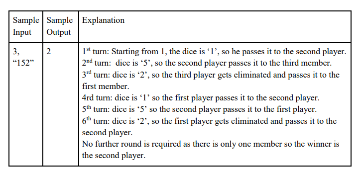 Sample Sample Explanation
Input
Output
1st turn: Starting from 1, the dice is '1', so he passes it to the second player.
2nd turn: dice is "5', so the second player passes it to the third member.
3rd turn: dice is '2', so the third player gets eliminated and passes it to the
3,
"152"
first member.
| 4rd turn: dice is '1’ so the first player passes it to the second player.
5th turn: dice is '5' so the second player passes it to the first player.
| 6th turn: dice is '2', so the first player gets eliminated and passes it to the
second player.
No further round is required as there is only one member so the winner is
the second player.
