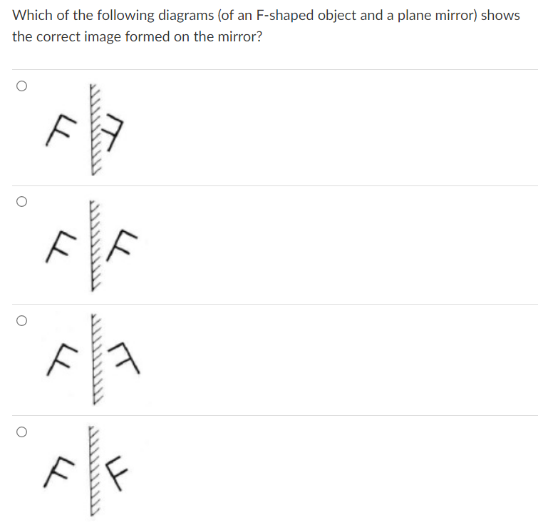 Which of the following diagrams (of an F-shaped object and a plane mirror) shows
the correct image formed on the mirror?
F
F