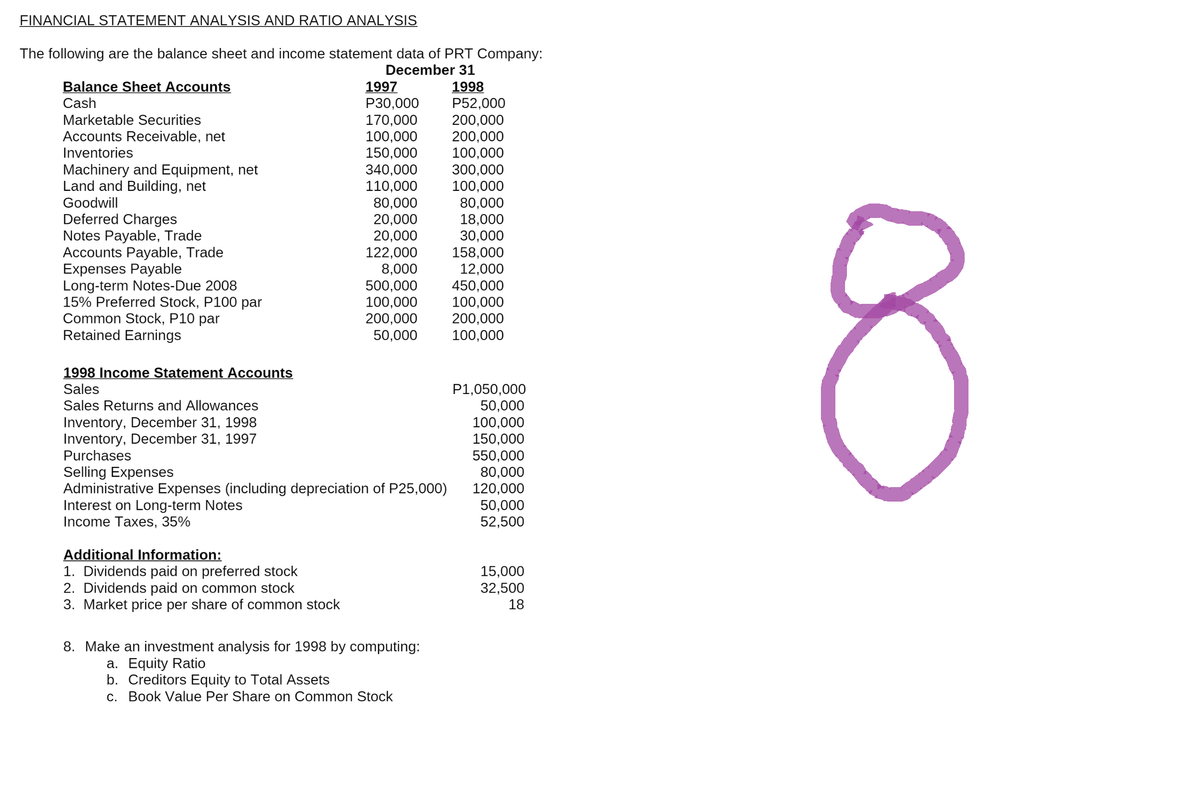 FINANCIAL STATEMENT ANALYSIS AND RATIO ANALYSIS
The following are the balance sheet and income statement data of PRT Company:
December 31
Balance Sheet Accounts
1997
1998
Cash
P30,000
P52,000
Marketable Securities
170,000
200,000
Accounts Receivable, net
100,000
200,000
Inventories
150,000
100,000
Machinery and Equipment, net
340,000
300,000
110,000
Land and Building, net
Goodwill
80,000
100,000
80,000
18,000
Deferred Charges
20,000
Notes Payable, Trade
20,000
30,000
122,000
158,000
Accounts Payable, Trade
Expenses Payable
12,000
8,000
500,000
450,000
100,000
100,000
Long-term Notes-Due 2008
15% Preferred Stock, P100 par
Common Stock, P10 par
Retained Earnings
200,000
200,000
50,000
100,000
1998 Income Statement Accounts
Sales
Sales Returns and Allowances
P1,050,000
50,000
100,000
Inventory, December 31, 1998
Inventory, December 31, 1997
150,000
Purchases
Selling Expenses
Administrative Expenses (including depreciation of P25,000)
550,000
80,000
120,000
50,000
52,500
Interest on Long-term Notes
Income Taxes, 35%
Additional Information:
1. Dividends paid on preferred stock
15,000
2. Dividends paid on common stock
32,500
18
3. Market price per share of common stock
8. Make an investment analysis for 1998 by computing:
a. Equity Ratio
b. Creditors Equity to Total Assets
c. Book Value Per Share on Common Stock
8