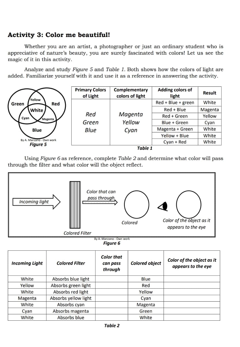 Activity 3: Color me beautiful!
Whether you are an artist, a photographer or just an ordinary student who is
appreciative of nature's beauty, you are surely fascinated with colors! Let us see the
magic of it in this activity.
Analyze and study Figure 5 and Table 1. Both shows how the colors of light are
added. Familiarize yourself with it and use it as a reference in answering the activity.
Primary Colors
of Light
Complementary
colors of light
Adding colors of
light
Result
Yellow
Green
White
Red
Red + Blue + green
White
Red + Blue
Magenta
Red
Magenta
Red + Green
Yellow
Cyan
Magenta
Green
Yellow
Blue + Green
Cyan
Blue
Blue
Cyan
Magenta + Green
White
Yellow + Blue
White
By A. Manzano-Own work
Cyan + Red
White
Figure 5
Table 1
Using Figure 6 as reference, complete Table 2 and determine what color will pass
through the filter and what color will the object reflect.
Color that can
pass through,
Incoming light
4
Color of the object as it
appears to the eye
Color of the object as it
appears to the eye
Incoming Light
White
Yellow
White
Magenta
White
Cyan
White
Colored Filter
Colored Filter
Absorbs blue light
Absorbs green light
Absorbs red light
Absorbs yellow light
Absorbs cyan
Absorbs magenta
Absorbs blue
Colored
By A. Manzano-Own work
Figure 6
Color that
can pass
through
Table 2
Colored object
Blue
Red
Yellow
Cyan
Magenta
Green
White