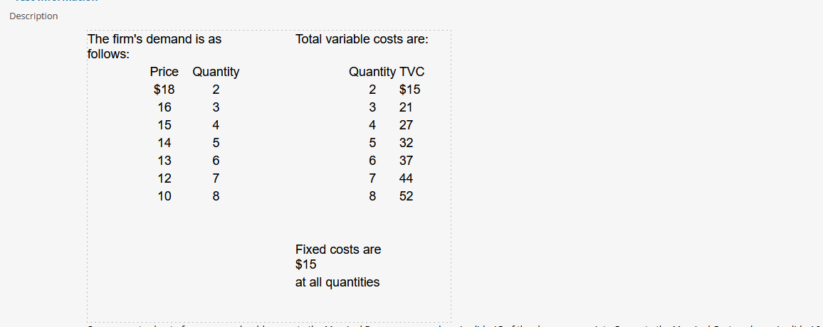 Description
The firm's demand is as
follows:
Price
$18
16
15
14 13 12 10
Quantity
2
3
4
5
6
7
8
Total variable costs are:
Quantity TVC
2
$15
3
4
5
6
7
8
Fixed costs are
$15
at all quantities
21
27
32
37
44
52