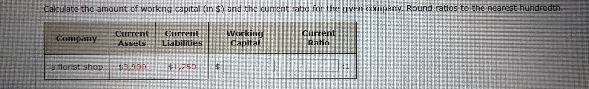 **How to Calculate Working Capital and Current Ratio**

When analyzing a company's financial health, it is essential to understand its working capital and current ratio. These indicators help in assessing a company's capability to pay off its short-term liabilities with its short-term assets.

### Working Capital Calculation

Working capital is a measure of a company's operational efficiency and short-term financial health. It is calculated using the formula:
\[ \text{Working Capital} = \text{Current Assets} - \text{Current Liabilities} \]

### Current Ratio Calculation

The current ratio is an indication of a company's ability to pay short-term obligations. It is calculated using the formula:
\[ \text{Current Ratio} = \frac{\text{Current Assets}}{\text{Current Liabilities}} \]

### Example: A Florist Shop

Let's apply these formulas to a florist shop with the following financials:

- **Current Assets**: $3,900
- **Current Liabilities**: $1,250

### Step-by-Step Calculation

1. **Working Capital**:
\[ \text{Working Capital} = 3,900 - 1,250 = 2,650 \]
So, the working capital for the florist shop is $2,650.

2. **Current Ratio**:
\[ \text{Current Ratio} = \frac{3,900}{1,250} \approx 3.12 \]
So, the current ratio for the florist shop is approximately 3.12 (rounded to the nearest hundredth).

### Summary

From the calculations, we observe the following financial metrics for the florist shop:

- **Working Capital**: $2,650
- **Current Ratio**: 3.12

These metrics suggest that the florist shop has a healthy financial position with significant ability to cover its short-term liabilities with its current assets.