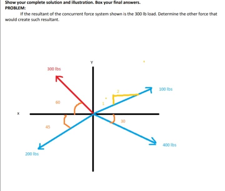 Show your complete solution and illustration. Box your final answers.
PROBLEM:
If the resultant of the concurrent force system shown is the 300 lb load. Determine the other force that
would create such resultant.
300 lbs
100 Ibs
60
30
45
400 lbs
200 Ibs
