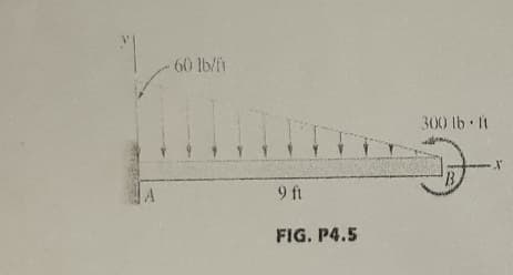 60 lb/
300 lb t
9 ft
FIG. P4.5
