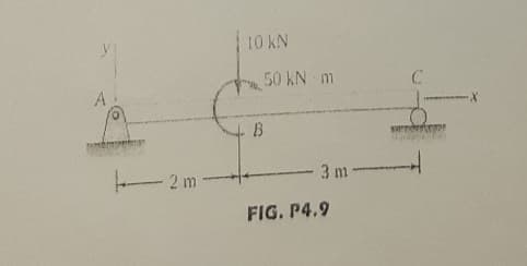 10 KN
50 KN m
A
-2m
3 m
FIG. P4.9
