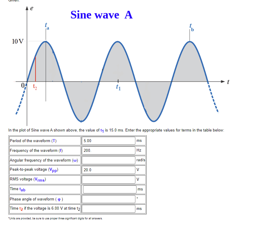 ▲e
10 V-
0 ₂
Sine wave A
In the plot of Sine wave A shown above, the value of t₁ is 15.0 ms. Enter the appropriate values for terms in the table below:
Period of the waveform (T)
Frequency of the waveform (f)
Angular frequency of the waveform (w)
Peak-to-peak voltage (Vpp)
RMS Voltage (Vrms)
Time tab
Phase angle of waveform (4)
Time t2 if the voltage is 6.00 V at time t2
5.00
200.
20.0
t1₁
*Units are provided, be sure to use proper three significant digits for all answers.
ms
Hz
rad/s
V
V
ms
ms