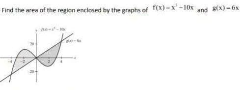 Find the area of the region enclosed by the graphs of f(x)=x²-10x and g(x)=6x
fin-²-10x
th