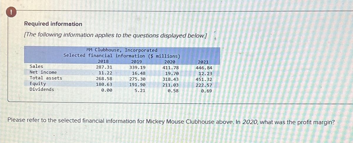 !
Required information
[The following information applies to the questions displayed below.]
2
Sales
Net income
Total assets
Equity
Dividends
U
MM Clubhouse, Incorporated
Selected financial information ($ millions)
2018
2020
411.78
287.31
11.22
19.70
268.58
318.43
180.63
211.03
0.00
0.58
Please refer to the selected financial information for Mickey Mouse Clubhouse above. In 2020, what was the profit margin?
2016
U
Ų
D
O
2019
339.19
16.48
275.30
191.90
5.21
O
2021
446.84
12.23
451.32
222.57
0.69