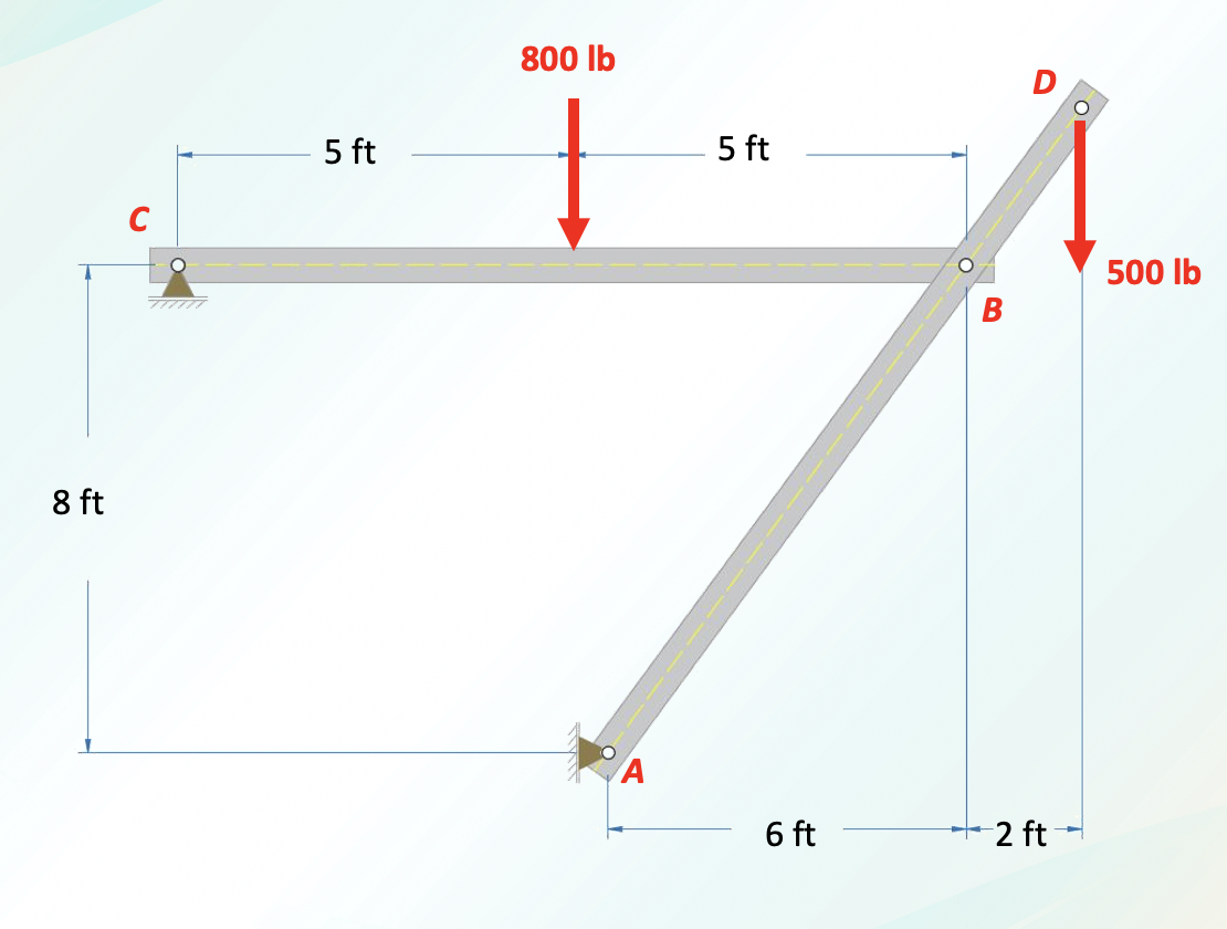800 lb
D
5 ft
5 ft
C
500 Ib
B
8 ft
6 ft
2 ft

