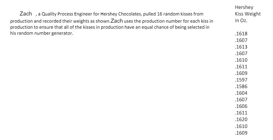 Hershey
Kiss Weight
in Oz.
Zach ,a Quality Process Engineer for Hershey Chocolates, pulled 16 random kisses from
production and recorded their weights as shown.Zach uses the production number for each kiss in
production to ensure that all of the kisses in production have an equal chance of being selected in
his random number generator.
.1618
.1607
.1613
.1607
.1610
.1611
.1609
.1597
.1586
.1604
.1607
.1606
.1611
.1620
.1610
.1609
