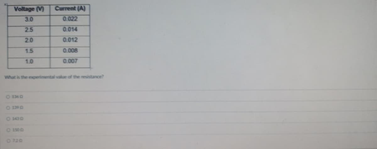 Voltage (V)
3.0
2.5
2.0
1.5
1.0
What is the experimental value of the resistance?
O 1360
O 139 D
Current (A)
0.022
0.014
0.012
0.008
0.007
O 1500