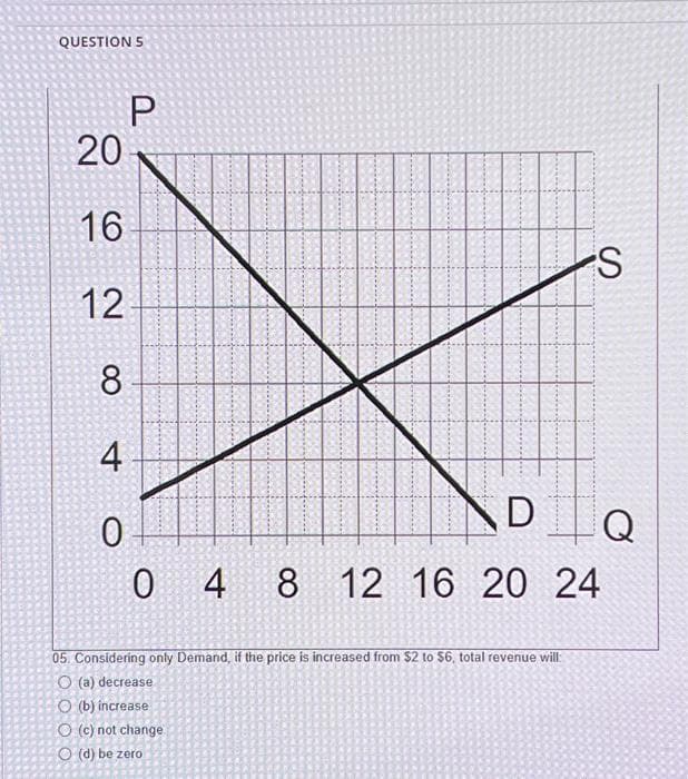 QUESTION 5
20
16
12
8
4
0
P
D
12 16 20 24
04
05. Considering only Demand, if the price is increased from $2 to $6, total revenue will:
O (a) decrease
(b) increase
O (c) not change
O (d) be zero
8 12
S
Q