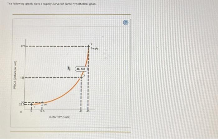 The following graph plots a supply curve for some hypothetical good.
PRICE (Dollars per unit)
270
135
V
W
QUANTITY (Units)
40, 135
40 45
Supply