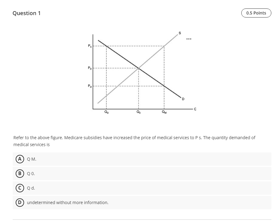 Question 1
Ps
Po
Pa
Qd
S
A) QM.
(B) QO.
C) Qd.
(D) undetermined without more information.
D
с
0.5 Points
Refer to the above figure. Medicare subsidies have increased the price of medical services to P s. The quantity demanded of
medical services is