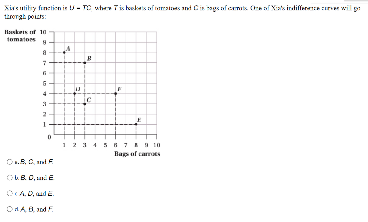 Xia's utility function is U = TC, where T is baskets of tomatoes and C is bags of carrots. One of Xia's indifference curves will go
through points:
Baskets of 10
tomatoes
9
8
7
6
5
4
3
2
1
0
a. B, C, and F.
O b. B, D, and E.
O c. A, D, and E.
O d. A, B, and F.
A
D
B
C
F
E
123 4 5 6 7 8 9 10
Bags of carrots