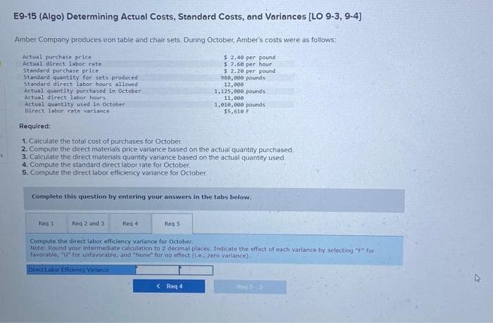 E9-15 (Algo) Determining Actual Costs, Standard Costs, and Variances [LO 9-3, 9-4]
Amber Company produces iron table and chair sets. During October, Amber's costs were as follows:
Actual purchase price
Actual direct labor rate
Standard purchase price
$2.40 per pound
$ 7.60 per hour
$ 2.20 per pound
980,000 pounds
12,000
Standard quantity for sets produced
Standard direct labor hours allowed t
Actual quantity purchased in October
Actual direct labor hours
Actual quantity used in October
Direct labor rate variance
Required:
1. Calculate the total cost of purchases for October.
2. Compute the direct materials price variance based on the actual quantity purchased
3. Calculate the direct materials quantity variance based on the actual quantity used.
4. Compute the standard direct labor rate for October.
5. Compute the direct labor efficiency variance for October
Complete this question by entering your answers in the tabs below.
Reg 1
Reg 2 and 3
Reg 4
1,125,000 pounds
11,000
1,010,000 pounds
$5,610 P
Reg S
Compute the direct labor efficiency variance for October.
Note: Round your intermediate calculation to 2 decimal places. Indicate the effect of each variance by selecting "F" for
favorable, "U" for unfavorable, and "None" for no effect (i.e., zero variance).
Direct Labor Efficiency Variance
< Req 4
Reg53