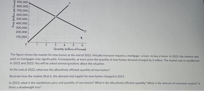 900,000
800,000
700,000
600,000
500,000
8 400,000
300,000
200,000
100,000
2
3
4 5
Quantity (millons of houses)
The figure shows the market for new homes at the end of 2022. Virtually everyone requires a mortgage-a loan-to buy a home. In 2023, the interest rate
paid on mortgages rose significantly. Consequently, at every price the quantity of new homes demand changed by 3 million. The market was in equilibrium
in 2022 and 2023. You will be asked several questions about this situation.
At the end of 2022, what was the allocatively efficient quantity of new homes?
Illustrate how the market (that is, the demand and supply) for new homes changed in 2023.
In 2023, what is the equilibrium price and quantity of new homes? What is the allocatively efficient quantity? What is the amount of consumer surplus? is
there a deadweight loss?