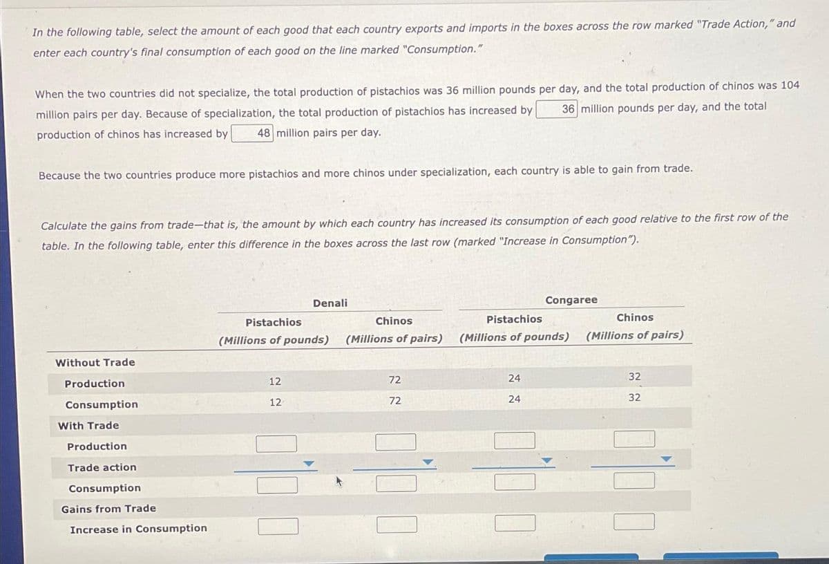 In the following table, select the amount of each good that each country exports and imports in the boxes across the row marked "Trade Action," and
enter each country's final consumption of each good on the line marked "Consumption."
When the two countries did not specialize, the total production of pistachios was 36 million pounds per day, and the total production of chinos was 104
36 million pounds per day, and the total
million pairs per day. Because of specialization, the total production of pistachios has increased by
production of chinos has increased by 48 million pairs per day.
Because the two countries produce more pistachios and more chinos under specialization, each country is able to gain from trade.
Ca
the gains from trade-that is, the amount by which each country has increased its consumption of each good relative to the first row of the
table. In the following table, enter this difference in the boxes across the last row (marked "Increase in Consumption").
Without Trade
Production
Consumption
With Trade
Production
Trade action
Consumption
Gains from Trade
Increase in Consumption
Pistachios
(Millions of pounds)
12
Denali
12
Chinos
(Millions of pairs)
72
72
Pistachios
(Millions of pounds)
24
Congaree
24
Chinos
(Millions of pairs)
32
32